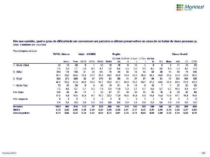 Outubro. 2012 - 105 - 