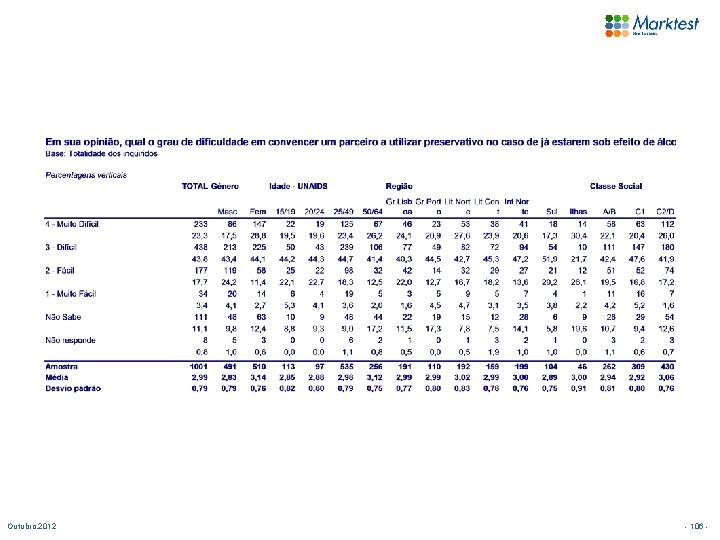 Outubro. 2012 - 106 - 