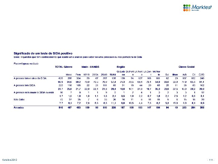 Outubro. 2012 - 111 - 