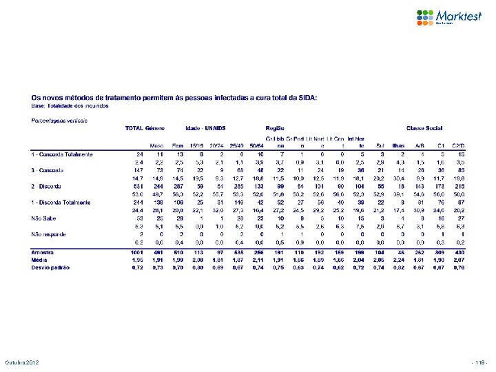 Outubro. 2012 - 118 - 