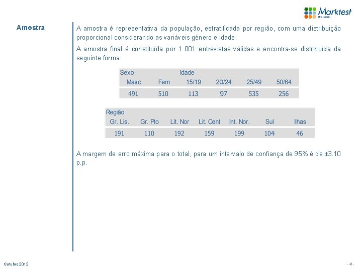 Amostra A amostra é representativa da população, estratificada por região, com uma distribuição proporcional