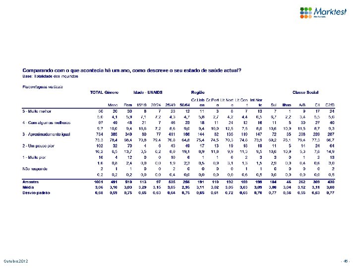 Outubro. 2012 - 46 - 