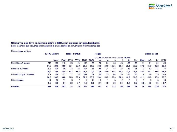 Outubro. 2012 - 61 - 