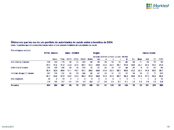 Outubro. 2012 - 62 - 