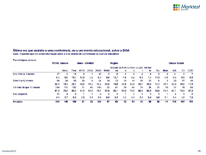 Outubro. 2012 - 66 - 