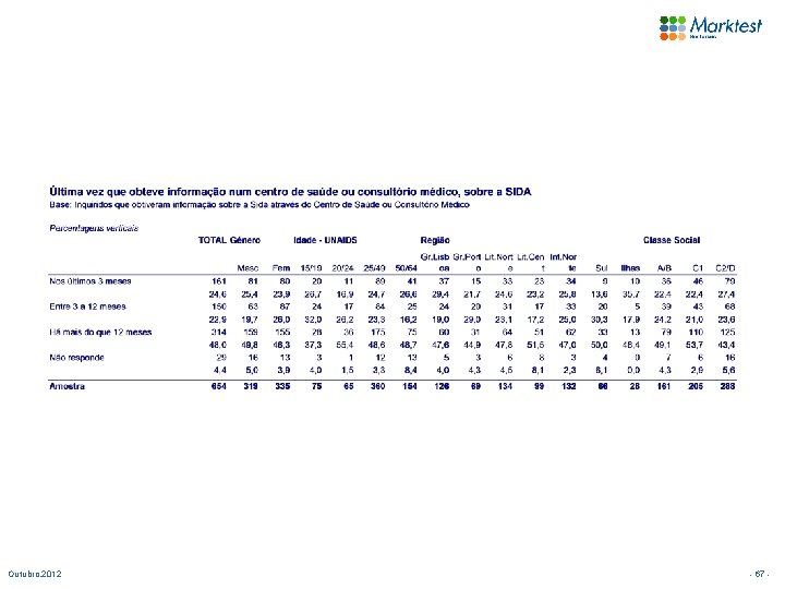 Outubro. 2012 - 67 - 