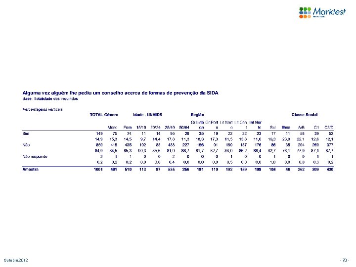 Outubro. 2012 - 70 - 