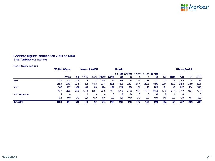 Outubro. 2012 - 71 - 