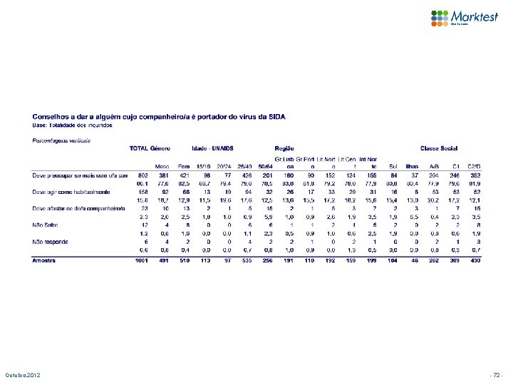 Outubro. 2012 - 72 - 