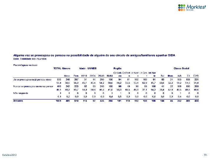 Outubro. 2012 - 73 - 