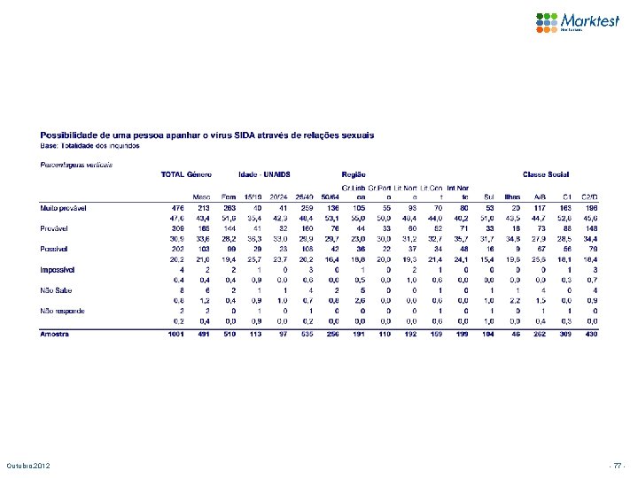 Outubro. 2012 - 77 - 