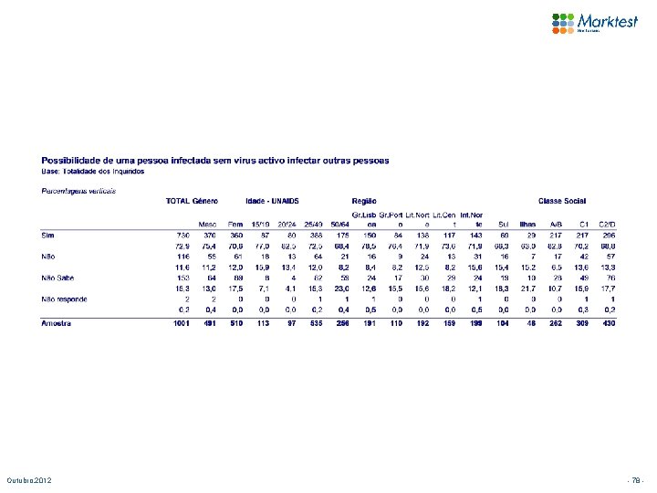 Outubro. 2012 - 78 - 