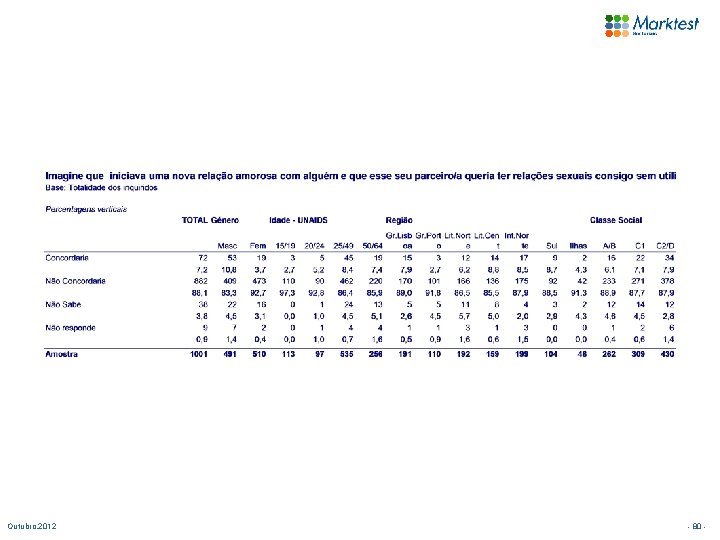 Outubro. 2012 - 80 - 