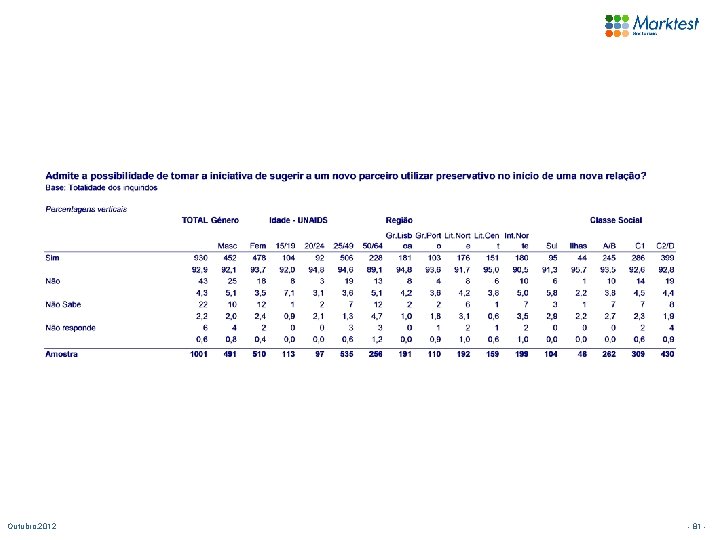 Outubro. 2012 - 81 - 