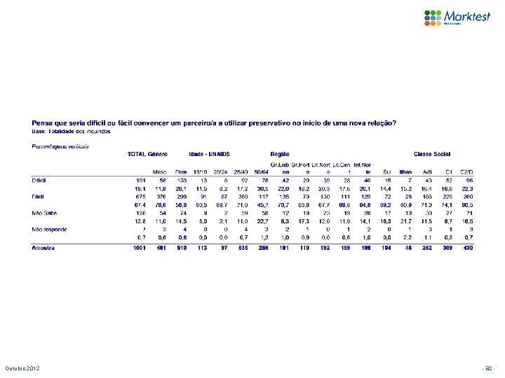 Outubro. 2012 - 82 - 