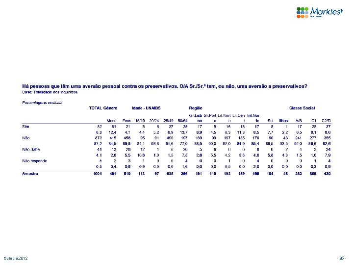 Outubro. 2012 - 85 - 