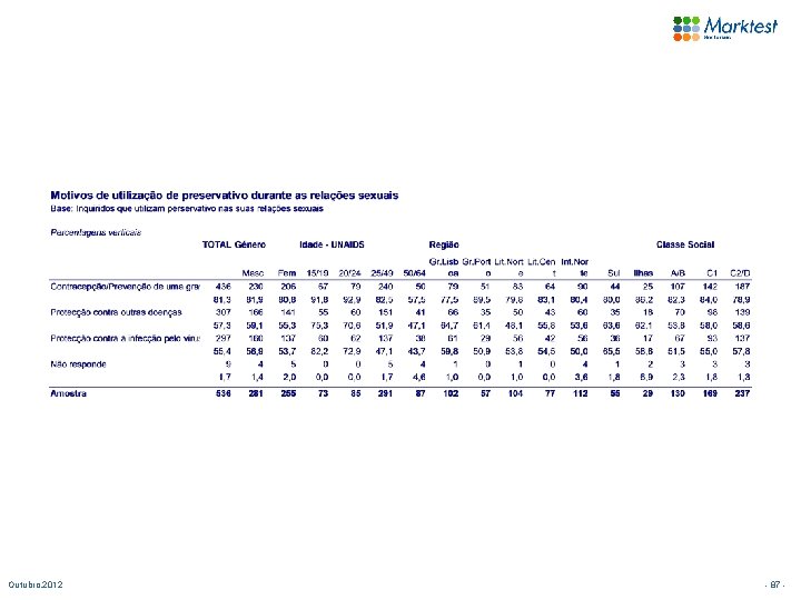 Outubro. 2012 - 87 - 