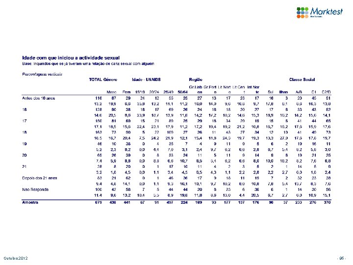 Outubro. 2012 - 95 - 