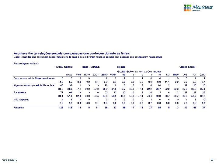 Outubro. 2012 - 98 - 