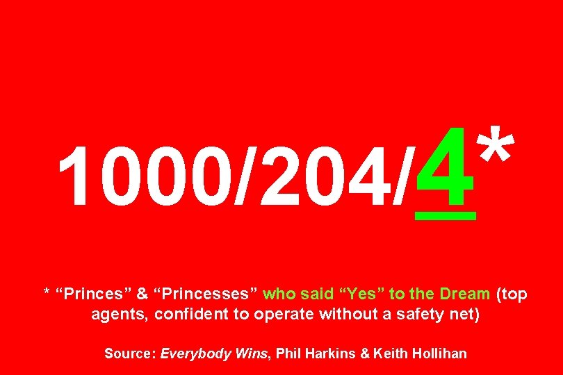 1000/204/4* * “Princes” & “Princesses” who said “Yes” to the Dream (top agents, confident