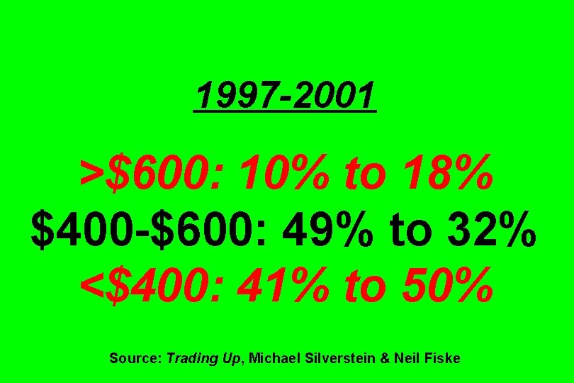 1997 -2001 >$600: 10% to 18% $400 -$600: 49% to 32% <$400: 41% to