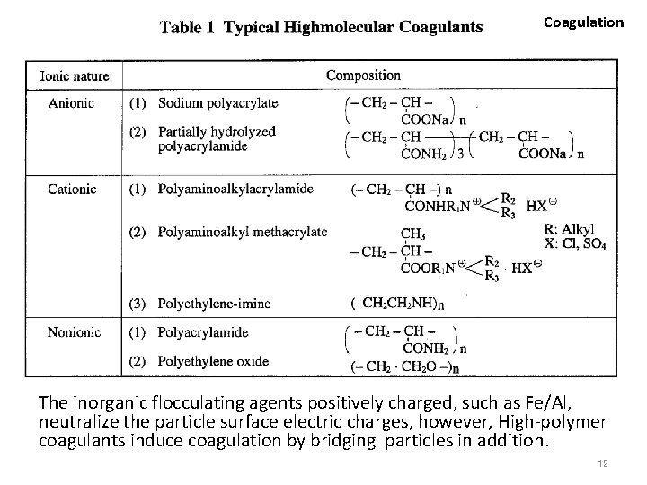 Coagulation The inorganic flocculating agents positively charged, such as Fe/Al, neutralize the particle surface