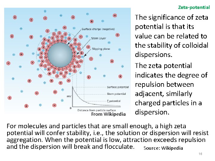 Zeta-potential From Wikipedia The significance of zeta potential is that its value can be