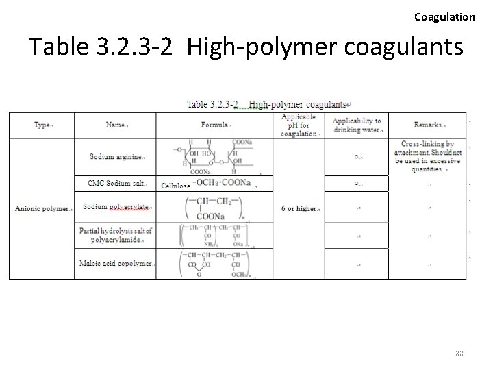 Coagulation Table 3. 2. 3 -2 High-polymer coagulants 33 