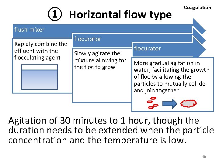 ① Horizontal flow type Coagulation flush mixer Rapidly combine the effluent with the flocculating