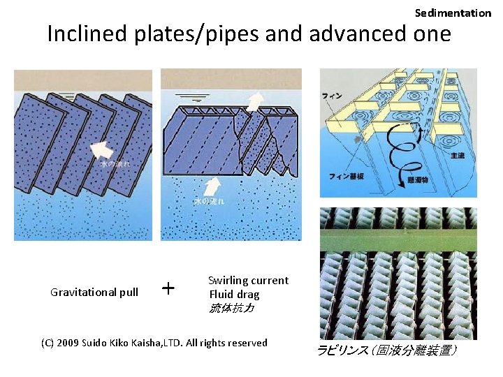 Sedimentation Inclined plates/pipes and advanced one Gravitational pull + Swirling current Fluid drag 流体抗力