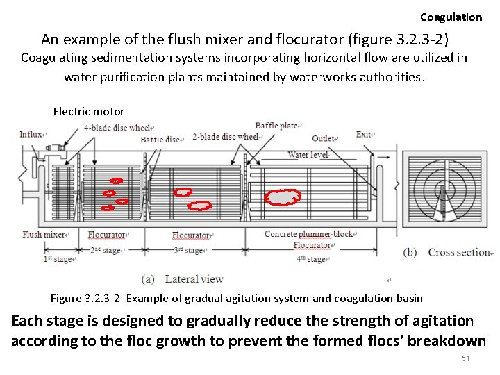 Coagulation An example of the flush mixer and flocurator (figure 3. 2. 3 -2)