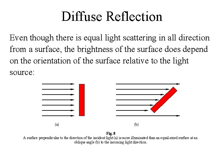 Diffuse Reflection Even though there is equal light scattering in all direction from a