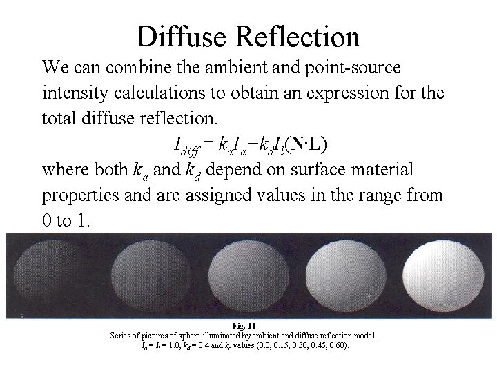 Diffuse Reflection We can combine the ambient and point-source intensity calculations to obtain an