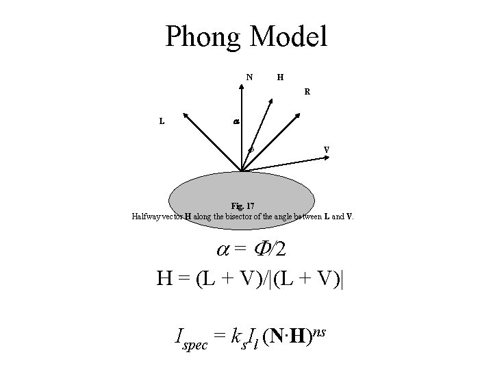 Phong Model N H R L V Fig. 17 Halfway vector H along the