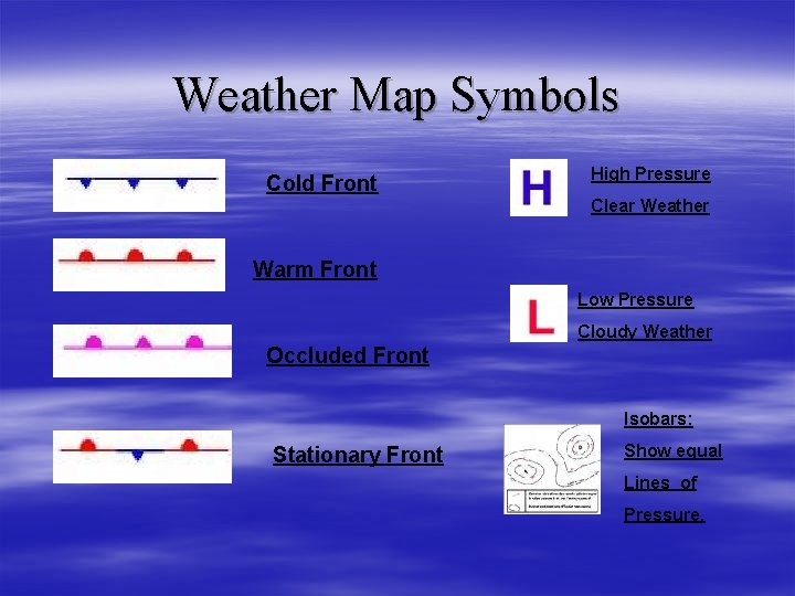 Weather Map Symbols Cold Front High Pressure Clear Weather Warm Front Low Pressure Cloudy