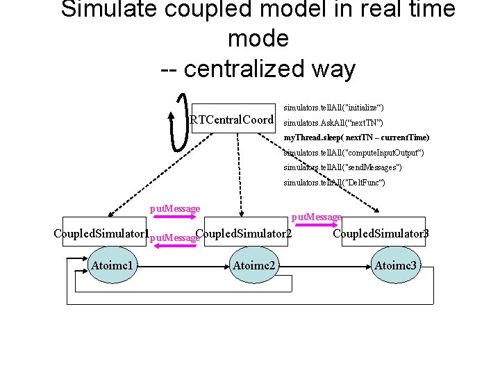 Simulate coupled model in real time mode -- centralized way simulators. tell. All("initialize“) RTCentral.