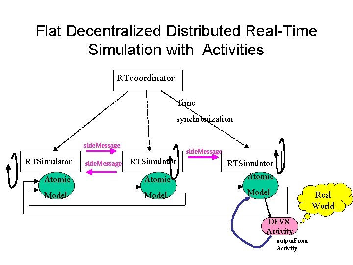 Flat Decentralized Distributed Real-Time Simulation with Activities RTcoordinator Time synchronization side. Message RTSimulator Atomic