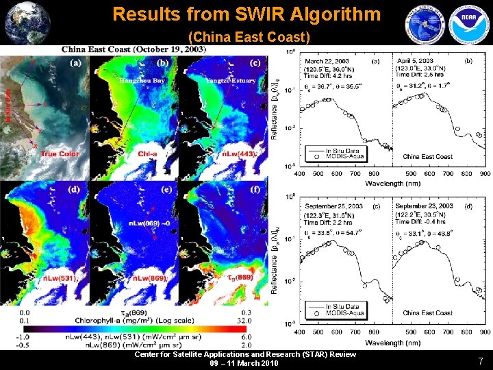 Results from SWIR Algorithm (China East Coast) Center for Satellite Applications and Research (STAR) Results from SWIR Algorithm (China East Coast) Center for Satellite Applications and Research (STAR)