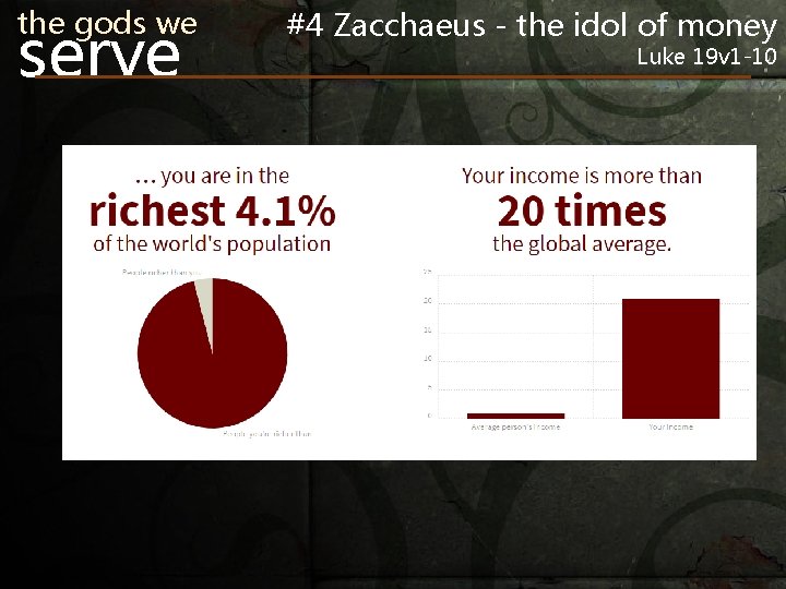 the gods we serve #4 Zacchaeus - the idol of money Luke 19 v