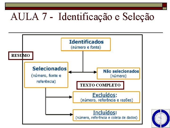 AULA 7 - Identificação e Seleção RESUMO TEXTO COMPLETO 