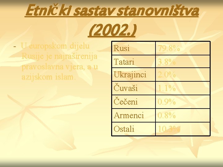 Etnički sastav stanovništva (2002. ) - U europskom dijelu Rusije je najraširenija pravoslavna vjera,