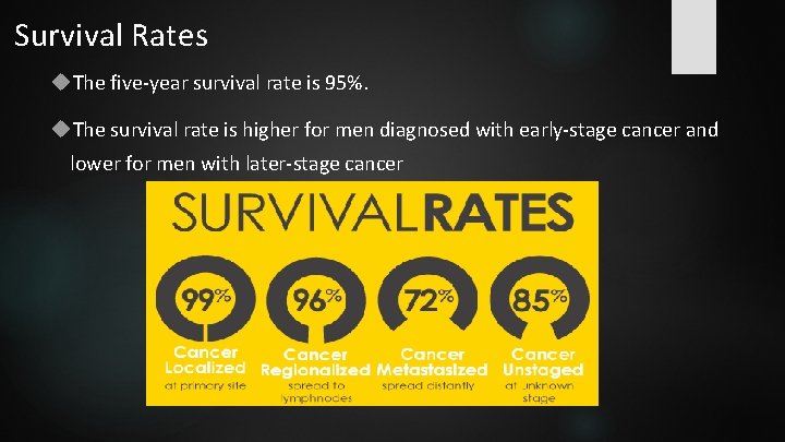 Survival Rates The five-year survival rate is 95%. The survival rate is higher for