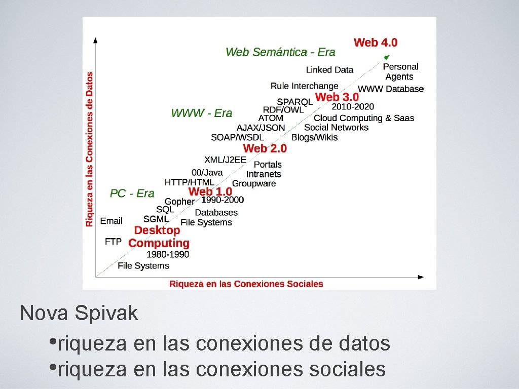 Nova Spivak • riqueza en las conexiones de datos • riqueza en las conexiones