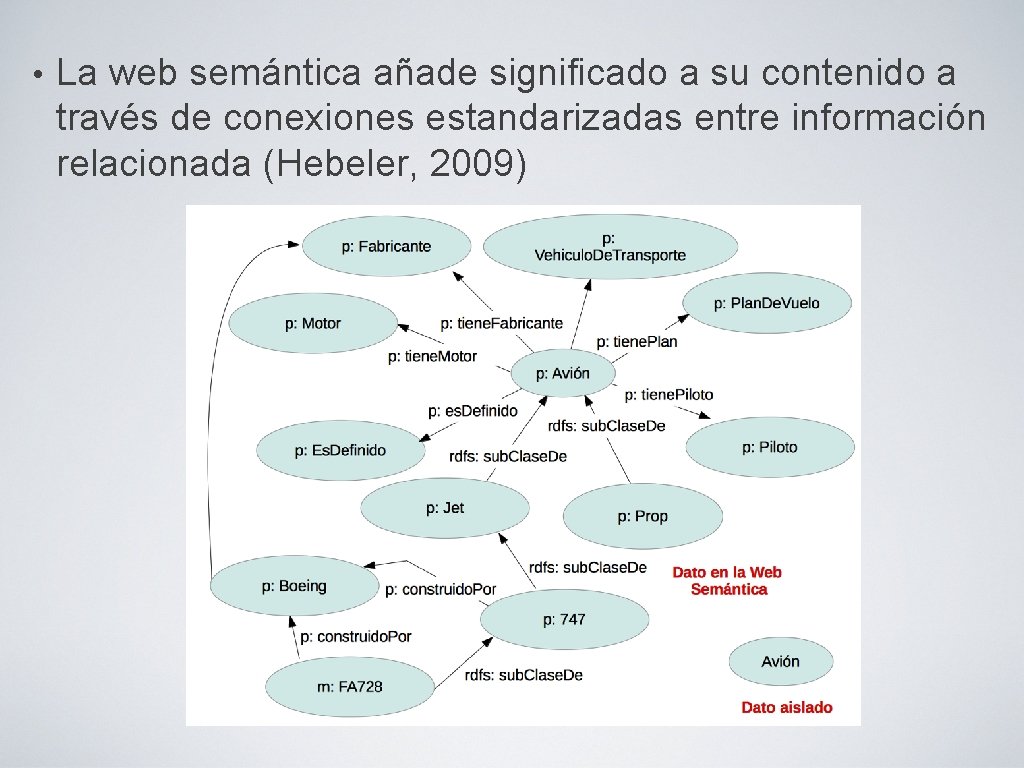  • La web semántica añade significado a su contenido a través de conexiones
