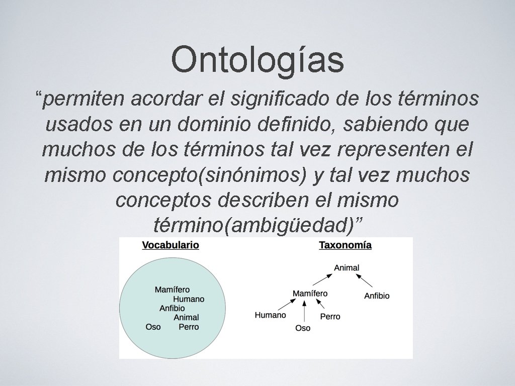 Ontologías “permiten acordar el significado de los términos usados en un dominio definido, sabiendo