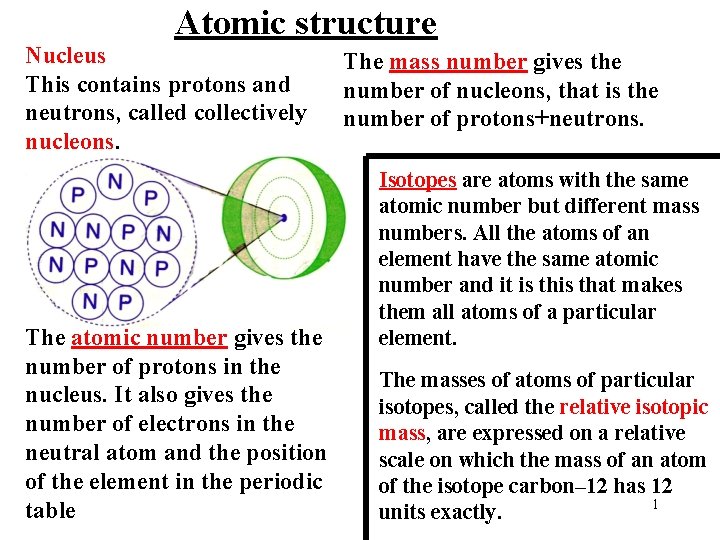 Atomic structure Nucleus This contains protons and neutrons, called collectively nucleons. The atomic number