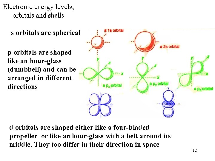 Electronic energy levels, orbitals and shells s orbitals are spherical p orbitals are shaped