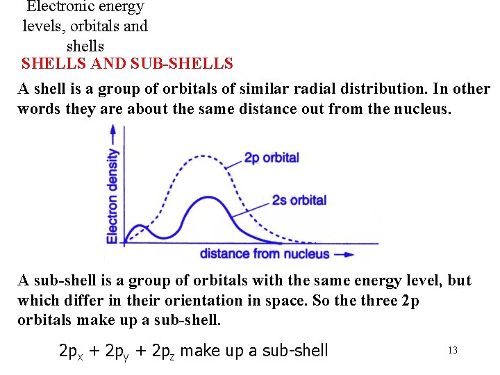 Electronic energy levels, orbitals and shells SHELLS AND SUB-SHELLS A shell is a group