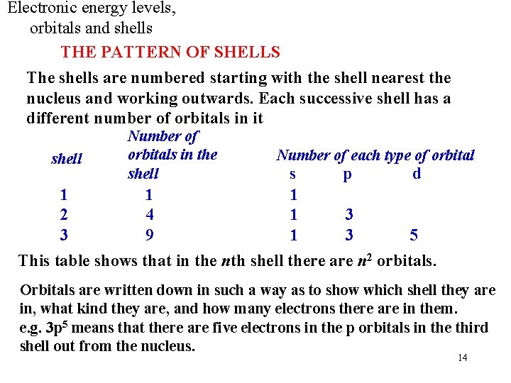 Electronic energy levels, orbitals and shells THE PATTERN OF SHELLS The shells are numbered