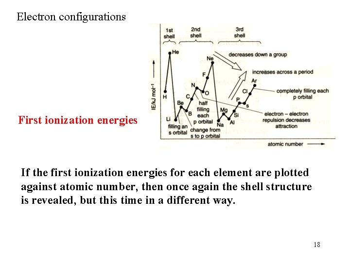 Electron configurations First ionization energies If the first ionization energies for each element are